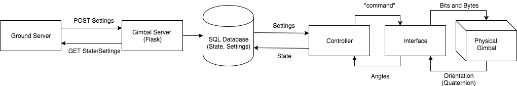 _images/gimbal-diagram.png